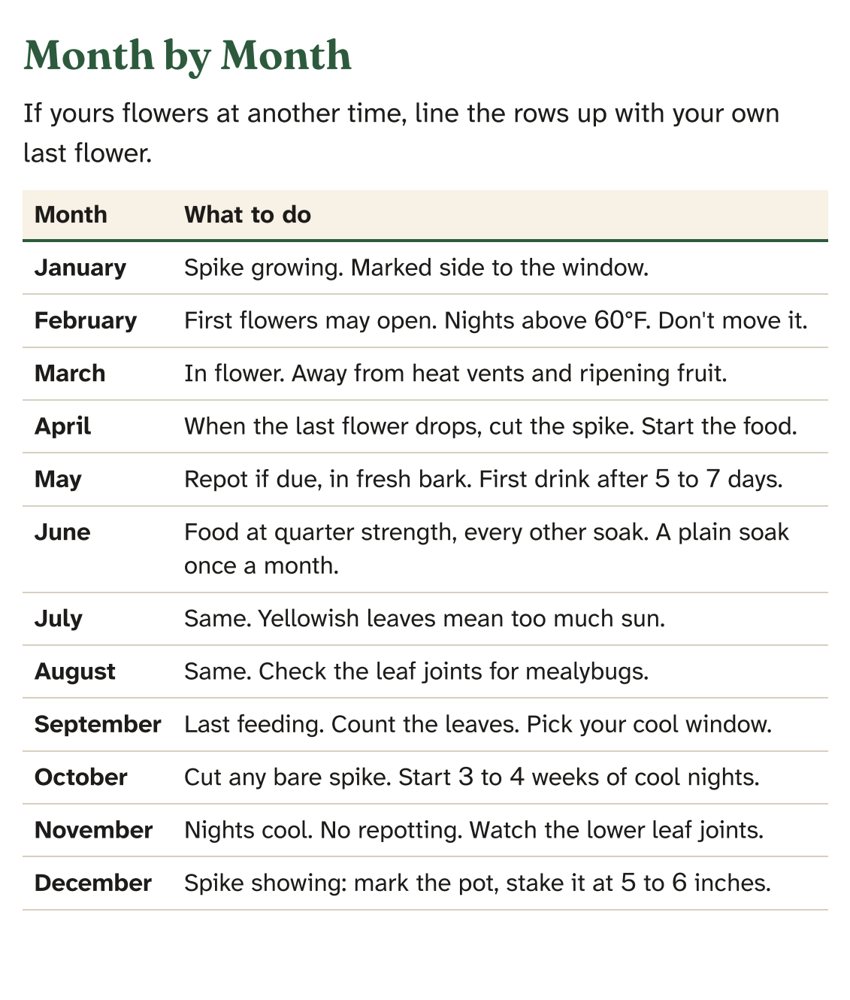 A book page with a month by month table